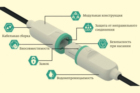 Особенности одноразовых разъемов для эндоскопов
